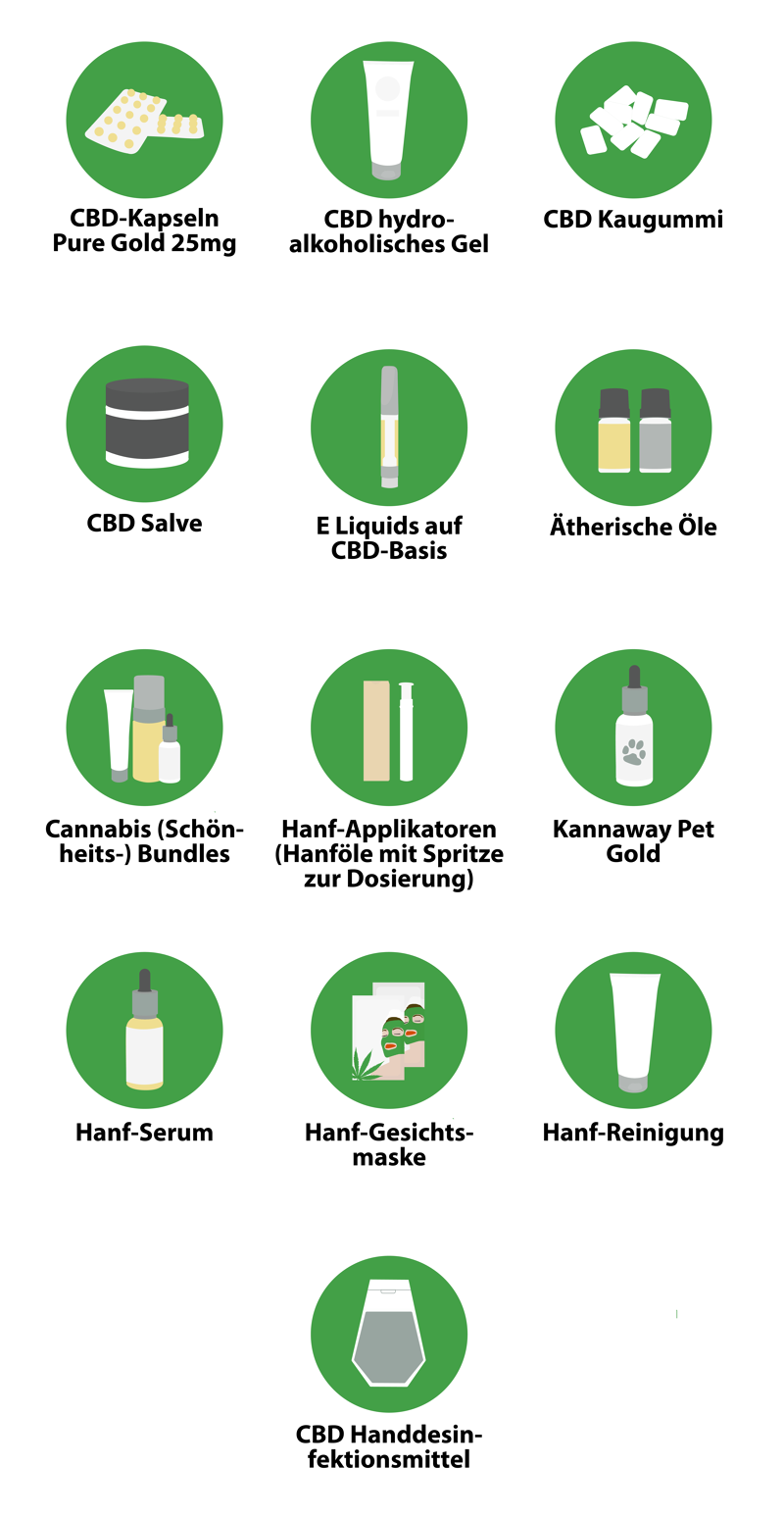 Kannaway Produkte